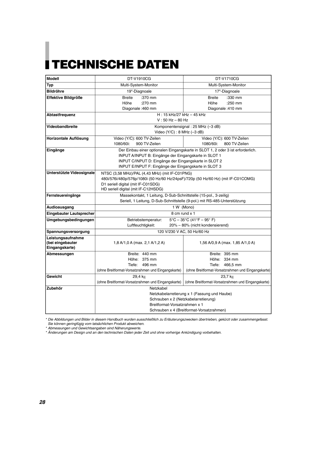 JVC DT-V1710CG, DT-V1910CG manual Technische Daten 