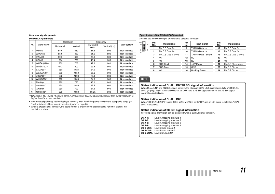 JVC DT-V17G1 specifications Status indication of Dual LINK/3G SDI signal information, Status indication of Dual Link, Gnd 