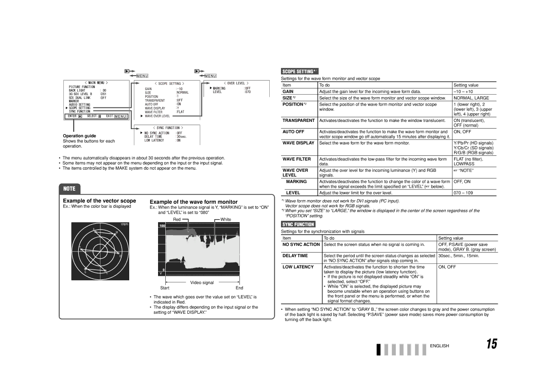 JVC DT-V17G1 specifications Example of the vector scope, Example of the wave form monitor, Scope SETTING*1, Sync Function 