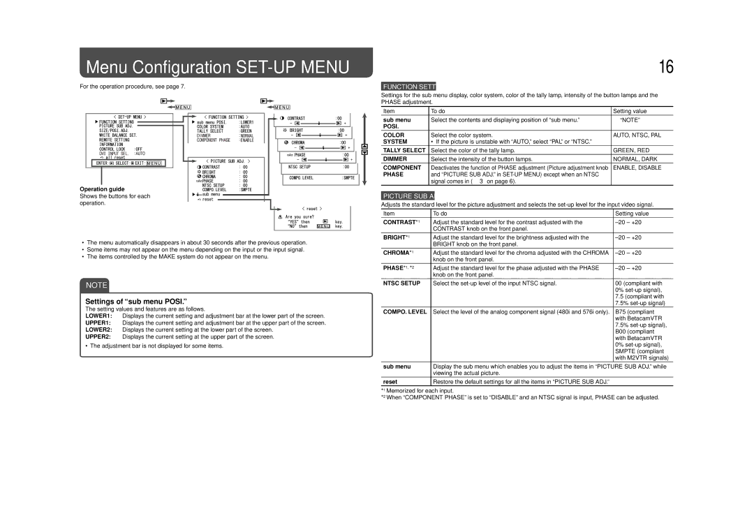 JVC DT-V17G1 specifications Settings of sub menu Posi, Function Setting, Picture SUB ADJ 