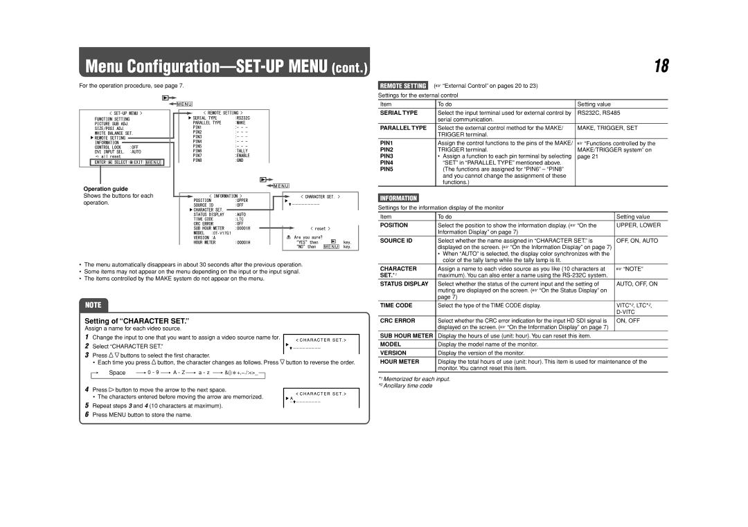 JVC DT-V17G1 specifications Setting of Character SET, Information 