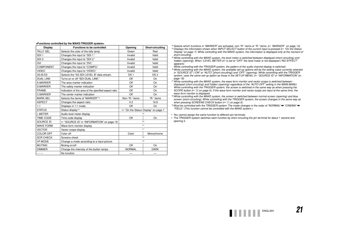 JVC DT-V17G1 Tally SEL, Sdi, Dvi, Component, 3G-B.DS, Marker, Frame, Mark.Sel, Aspect, Status, Meter, Time Code, Source ID 