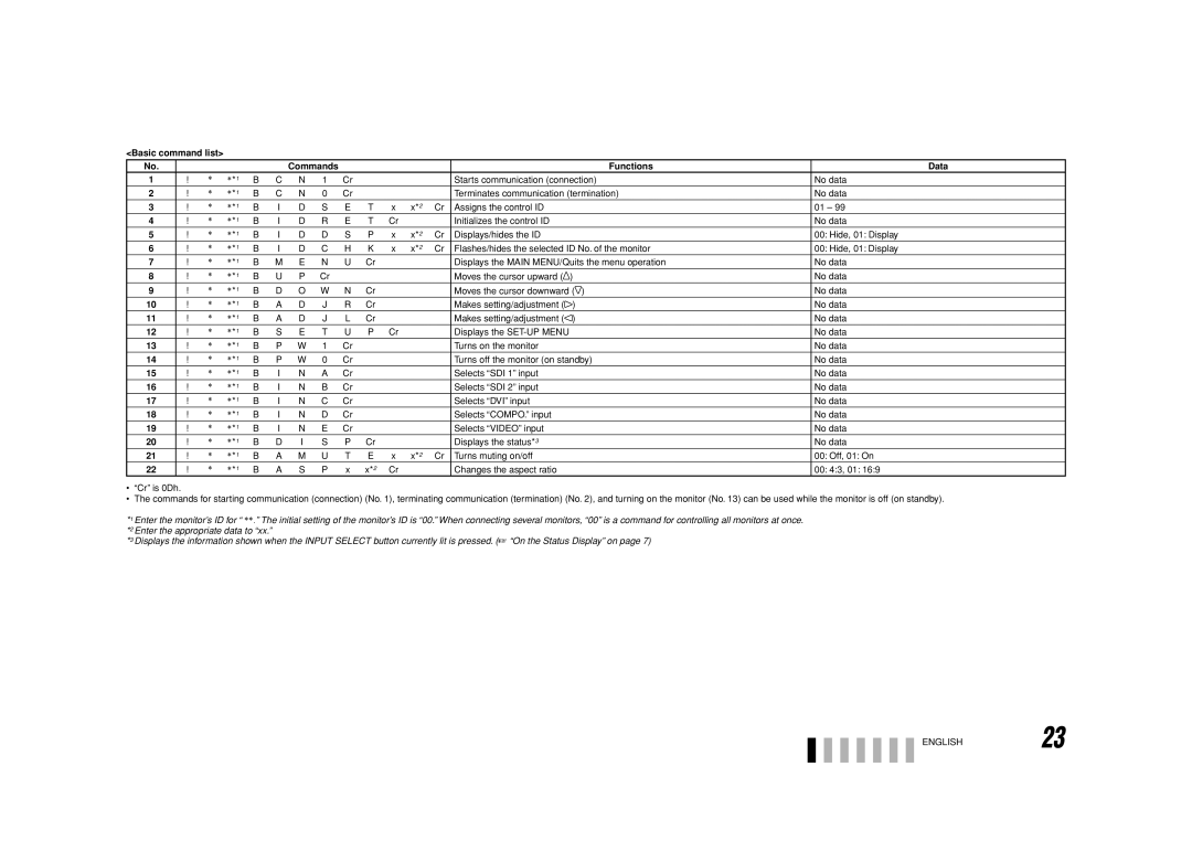 JVC DT-V17G1 specifications Basic command list, Functions Data, ENGLISH23 