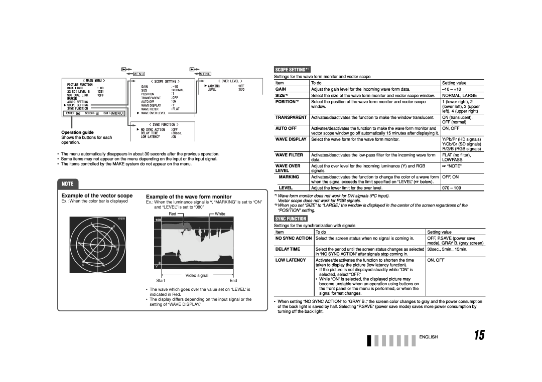 JVC DT-V17G1 specifications Example of the vector scope, Example of the wave form monitor, SCOPE SETTING*1, Sync Function 