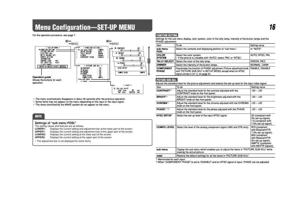JVC DT-V17G1 specifications Settings of “sub menu POSI.”, Function Setting, Picture Sub Adj, Menu Configuration-SET-UP MENU 