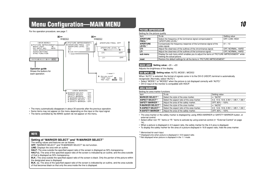 JVC DT-V17L2D manual Menu Configuration-MAIN Menu, Setting of Marker Select and R-MARKER Select, Picture Improvement 