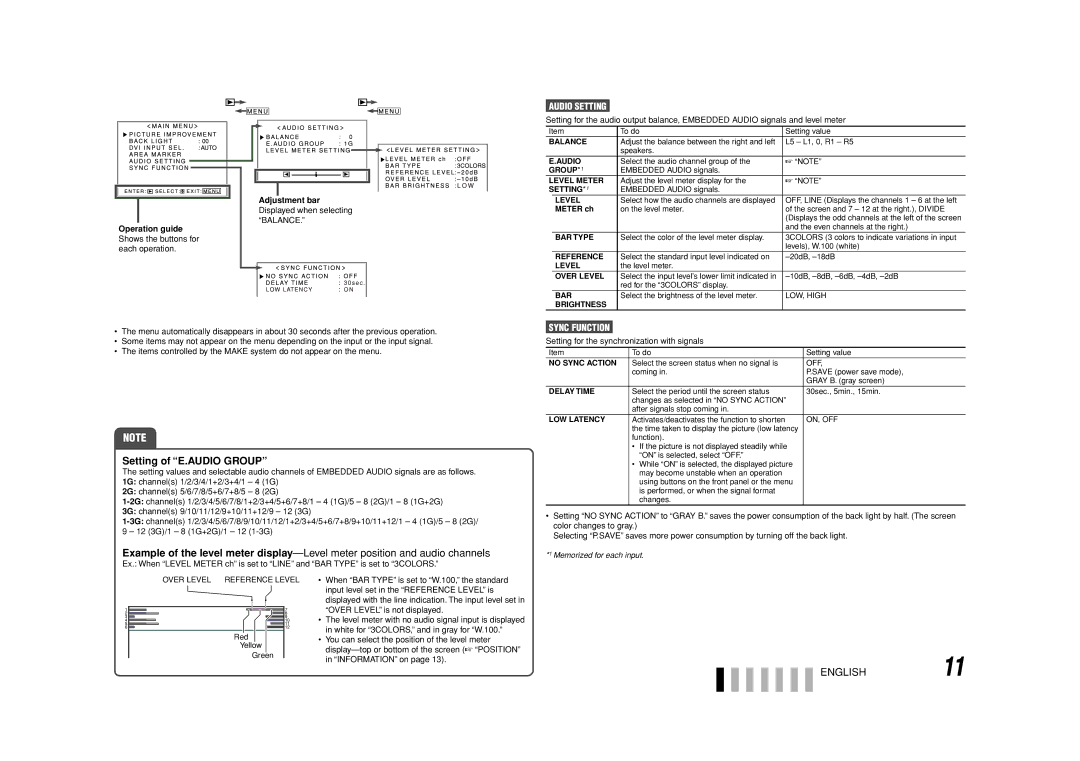 JVC DT-V17L2D manual Setting of E.AUDIO Group, Audio Setting, Sync Function, Setting for the synchronization with signals 