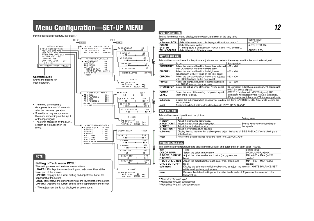 JVC DT-V17L2D manual Setting of sub menu Posi, Function Setting, Picture SUB ADJ, Size/Posi. Adj, White Balance SET 