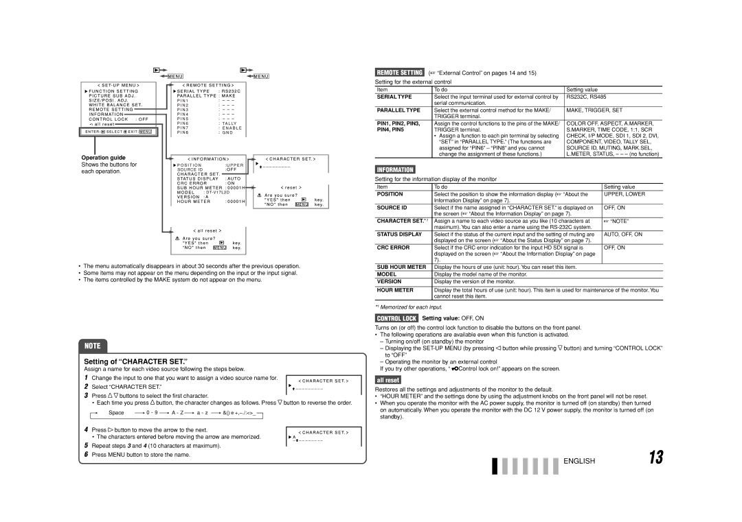 JVC DT-V17L2D manual Setting of Character SET, Information, Setting for the information display of the monitor 