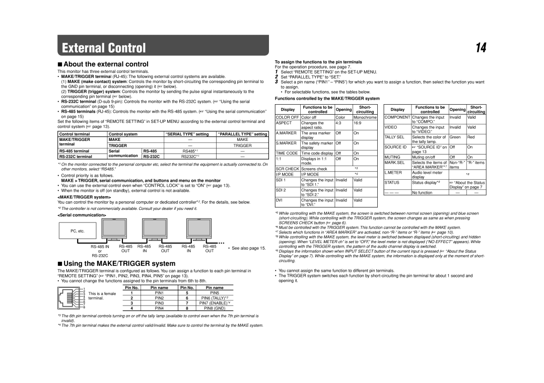 JVC DT-V17L2D manual External Control, About the external control, Using the MAKE/TRIGGER system 