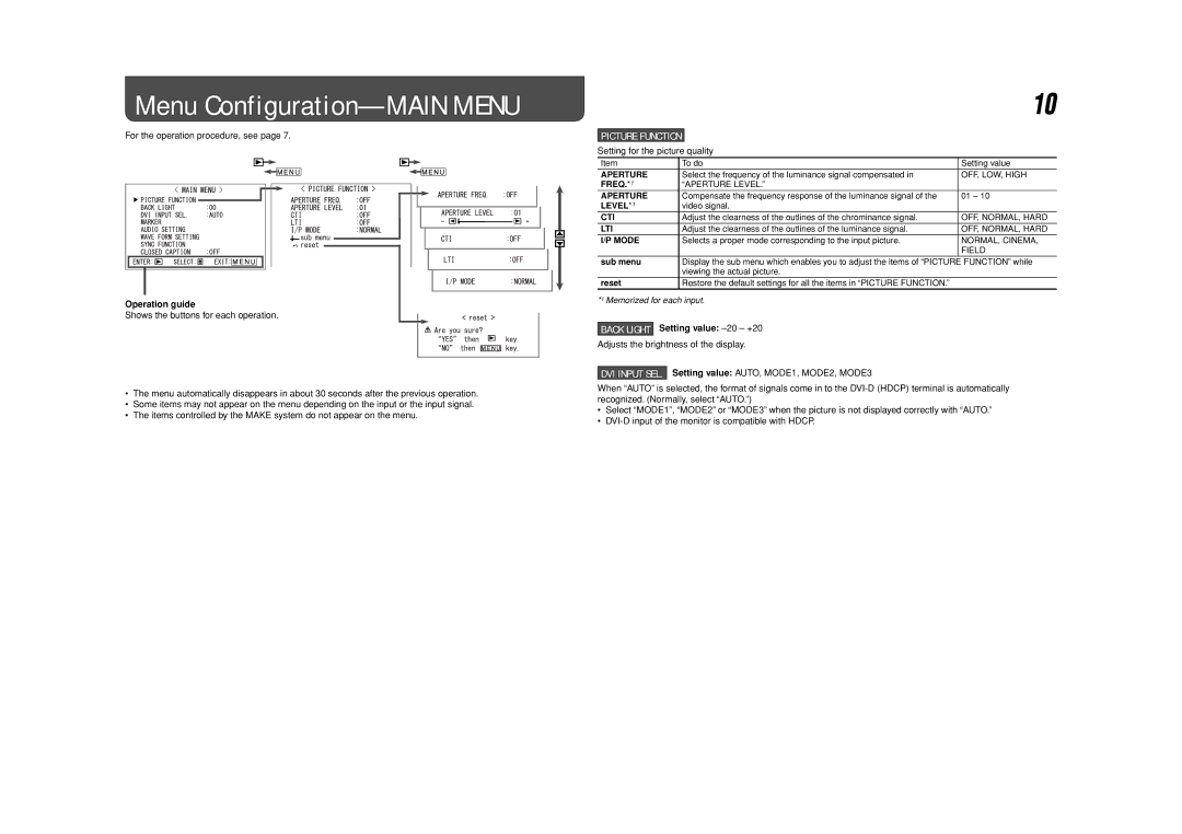 JVC DT-V17L3DY specifications Menu Configuration-MAIN Menu, Picture Function, Operation guide, Setting value -20 +20 