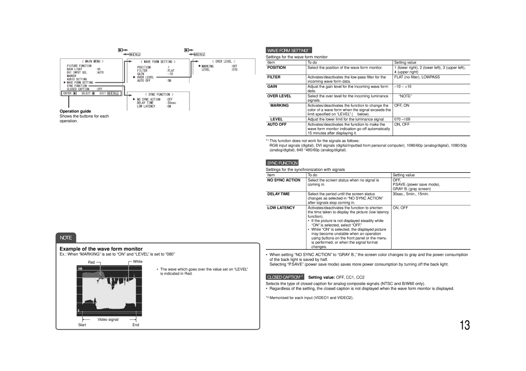 JVC DT-V17L3DY specifications Example of the wave form monitor, Wave Form SETTING*1, Sync Function 