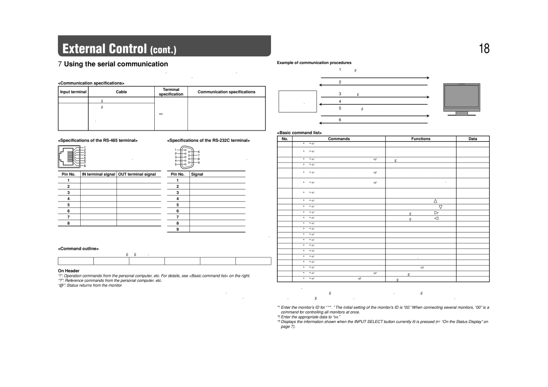 JVC DT-V17L3DY Using the serial communication, Communication specifications, Command outline, On Header 