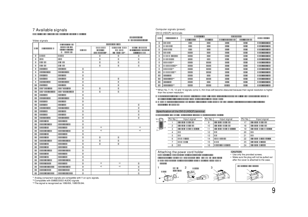 JVC DT-V17L3DY Available signals, Attaching the power cord holder, Video signals, Specification of the DVI-D Hdcp terminal 