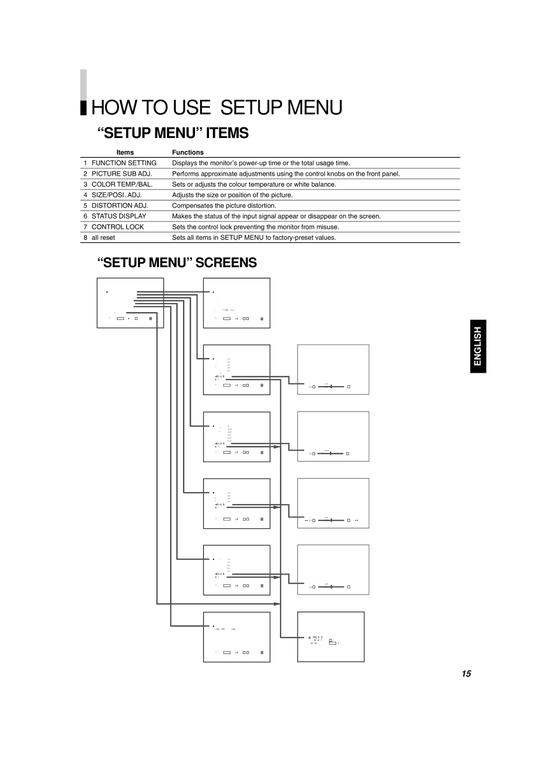 JVC DT-V1900CG manual HOW to USE Setup Menu,  Setup Menu Items,  Setup Menu Screens, Items Functions 