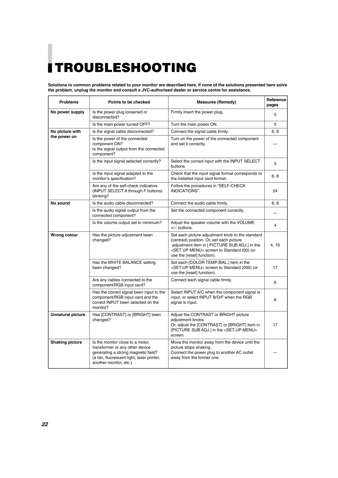 JVC DT-V1900CG manual Troubleshooting 