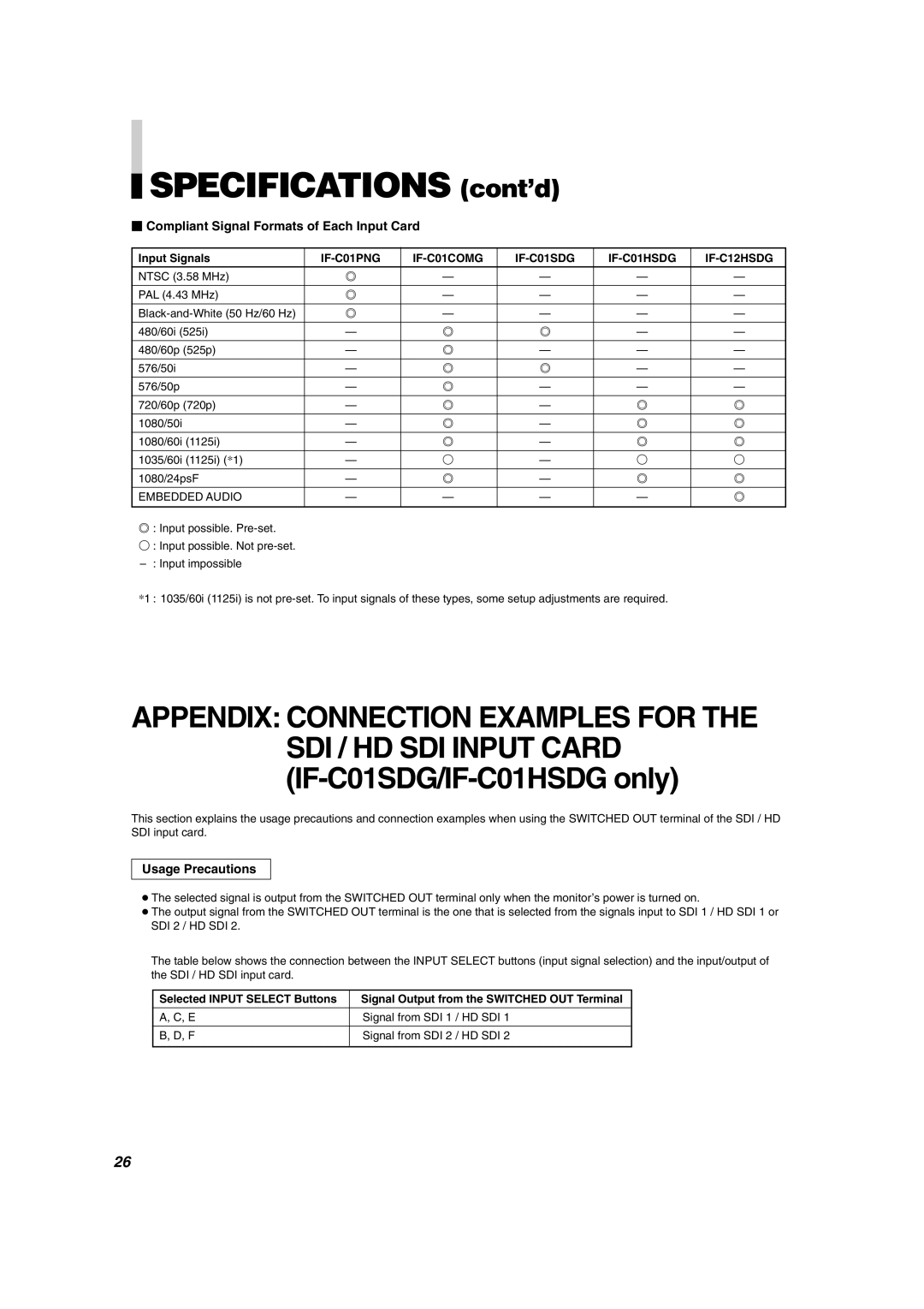 JVC DT-V1900CG Specifications cont’d,  Compliant Signal Formats of Each Input Card, Usage Precautions, Input Signals 