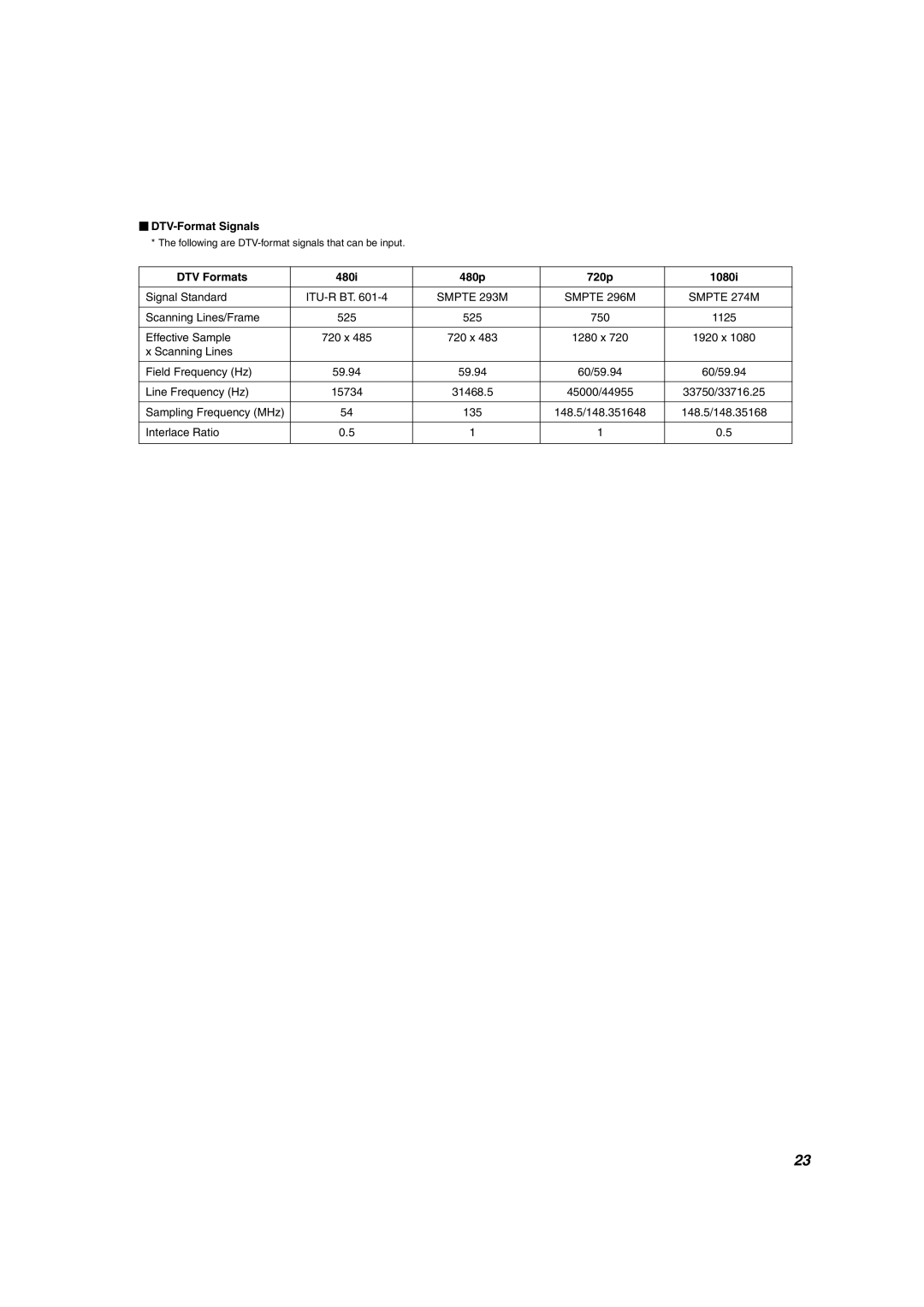 JVC DT-V2000SU manual  DTV-Format Signals, DTV Formats 480i 480p 720p 1080i 