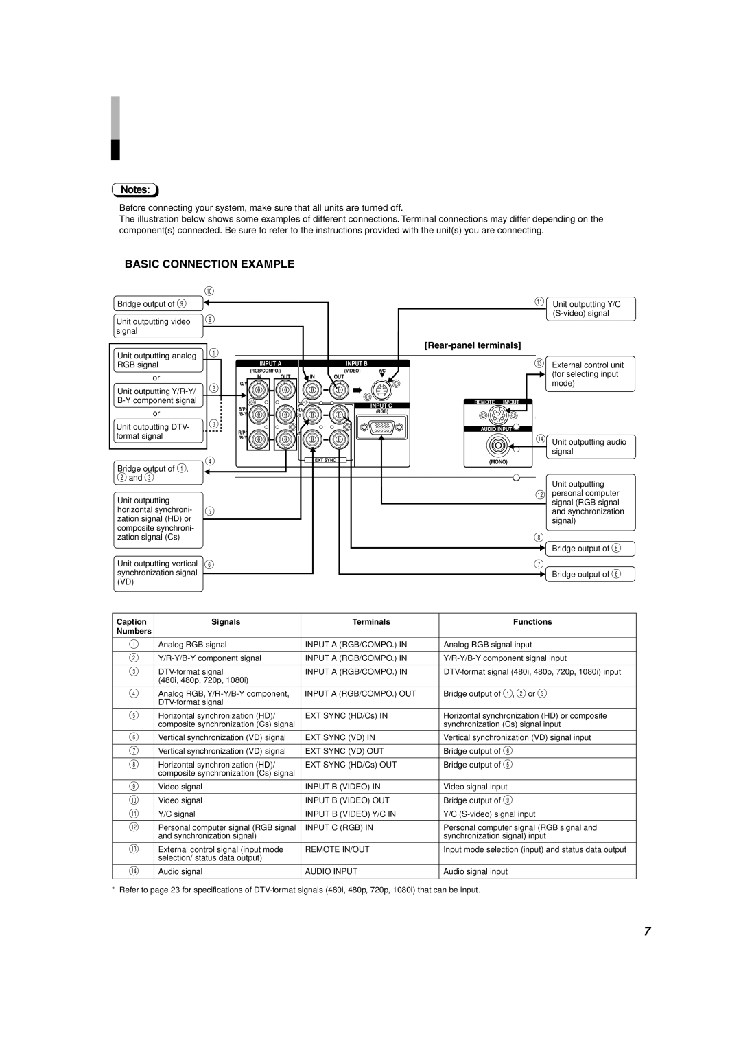 JVC DT-V2000SU manual Connections,  Basic Connection Example, Rear-panel terminals, Caption Signals Terminals Functions 