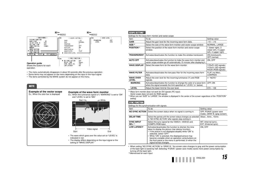 JVC DT-V24G1, DT-V20L3G Example of the vector scope, Example of the wave form monitor, Scope SETTING*1, Sync Function 