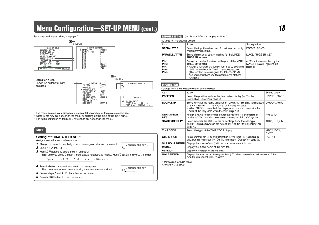 JVC DT-V24G1, DT-V20L3G, 0110SKH-MW-MT specifications Setting of Character SET, Information 