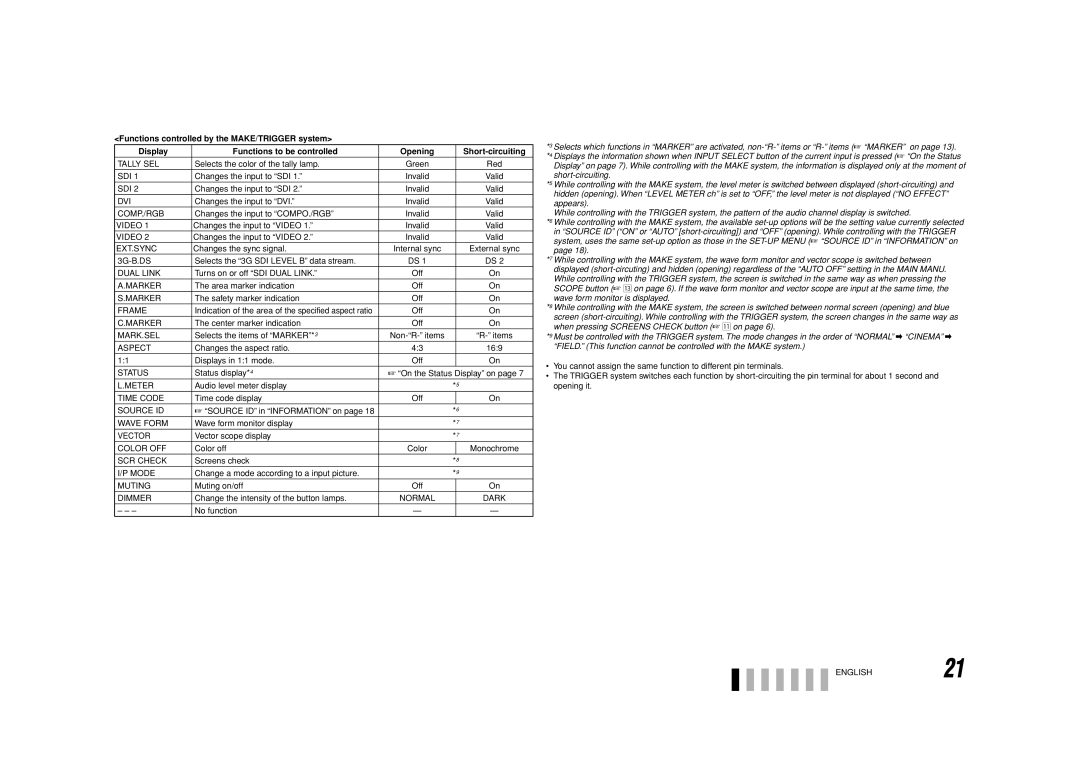 JVC DT-V24G1 Tally SEL, Sdi, Dvi, Comp./Rgb, Ext.Sync, 3G-B.DS, Marker, Frame, Mark.Sel, Aspect, Status, Meter, Time Code 