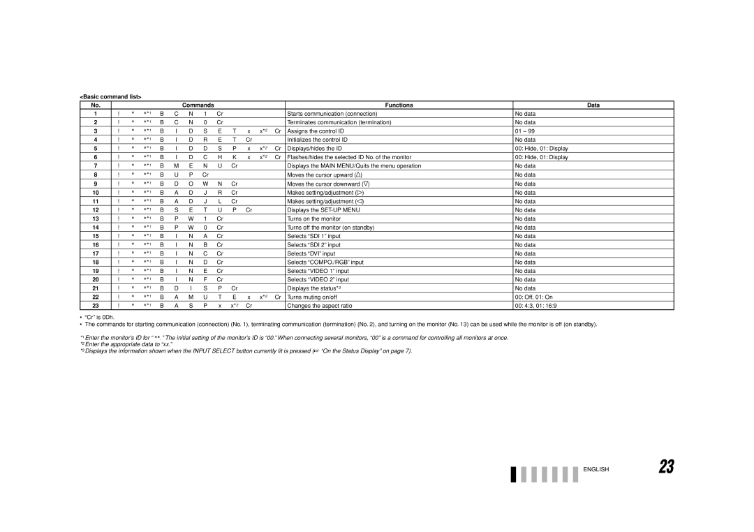 JVC 0110SKH-MW-MT, DT-V24G1, DT-V20L3G specifications Basic command list, Functions Data, ENGLISH23 