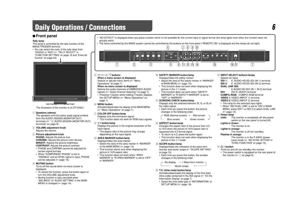 JVC DT-V24G1, DT-V20L3G, 0110SKH-MW-MT specifications Daily Operations / Connections, Front panel, Dual Link SDI 