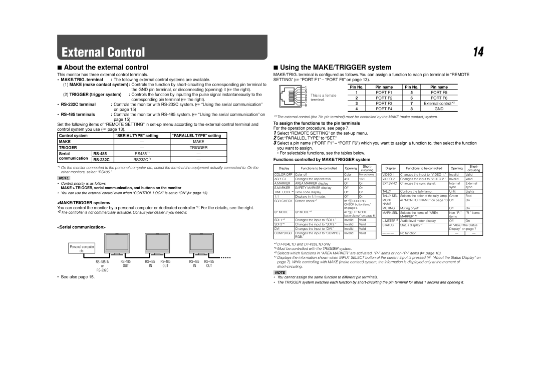 JVC DT-V20L1D, DT-V24L1D specifications External Control, About the external control, Using the MAKE/TRIGGER system 