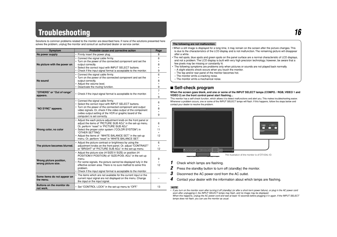 JVC DT-V24L1D, DT-V20L1D specifications Troubleshooting, Self-check program 