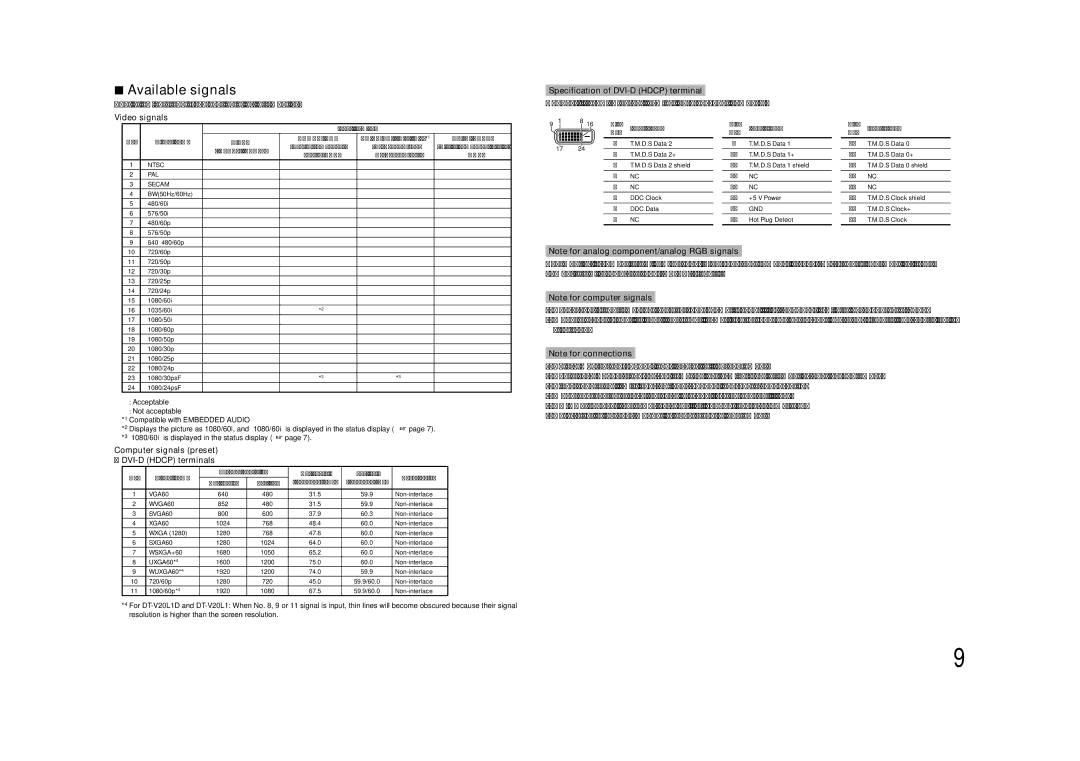 JVC DT-V24L1D, DT-V20L1D specifications Available signals, Video signals, Computer signals preset DVI-D Hdcp terminals 