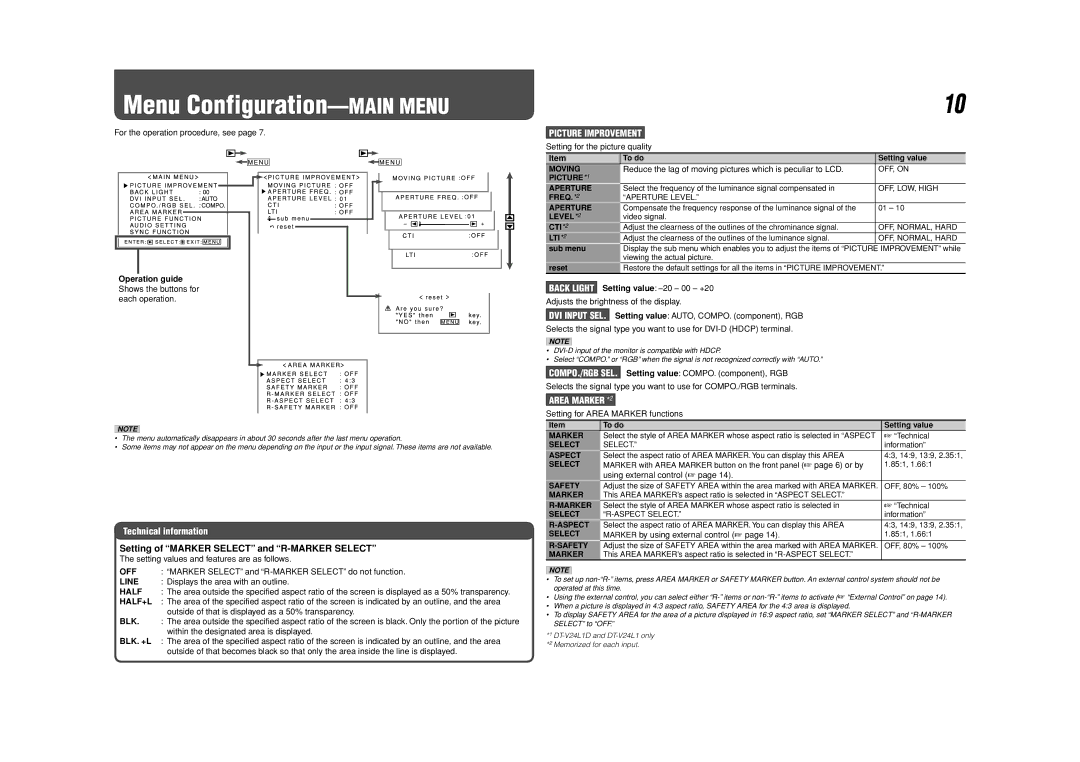 JVC DT-V20L1D, DT-V24L1D Menu Configuration-MAIN Menu, Technical information, Picture Improvement, Area MARKER*2 