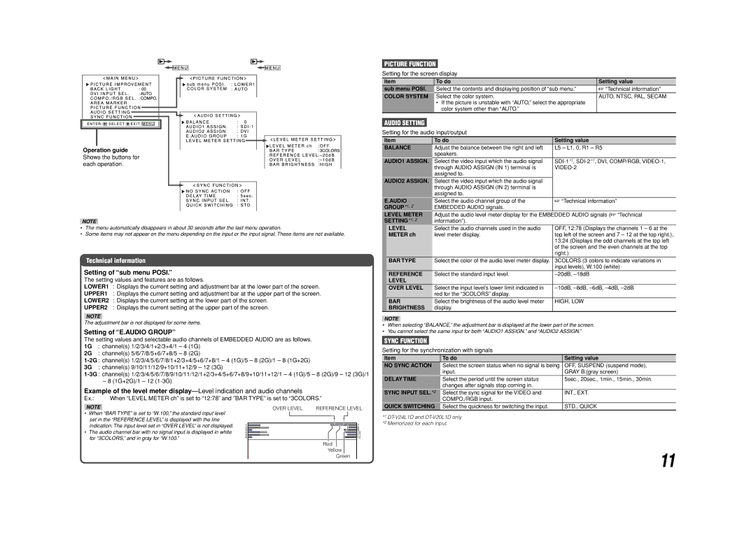 JVC DT-V24L1 Picture Function, Audio Setting, Sync Function, Operation guide Shows the buttons for each operation 