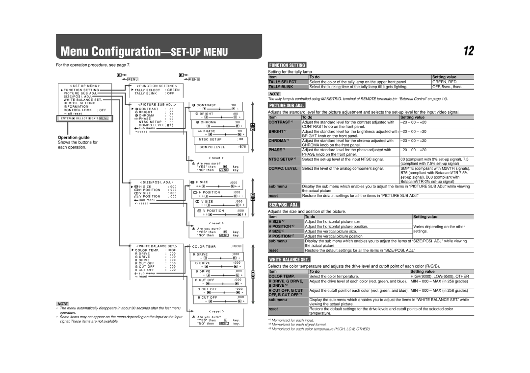 JVC DT-V24L1D Menu Configuration-SET-UP Menu, Function Setting, Picture SUB ADJ, Size/Posi. Adj, White Balance SET 