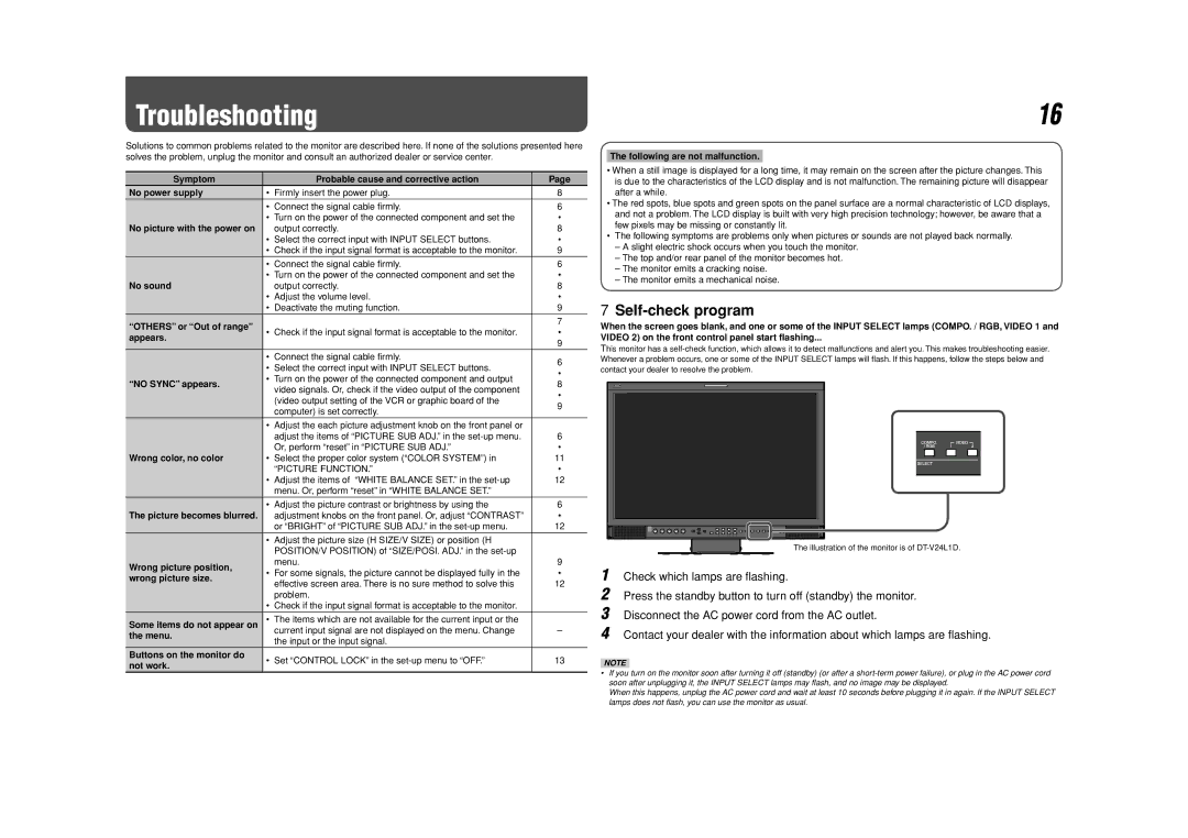 JVC DT-V24L1D, DT-V20L1D specifications Troubleshooting, Self-check program 