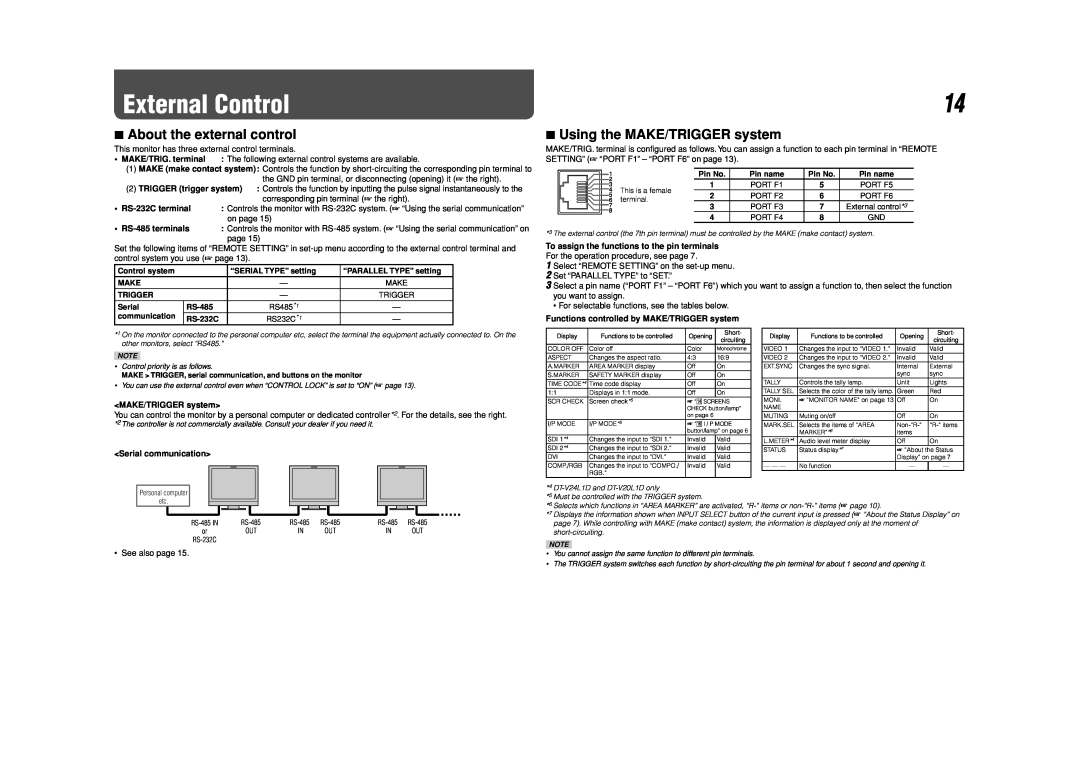 JVC DT-V20L1D, DT-V24L1D specifications External Control, About the external control, Using the MAKE/TRIGGER system 
