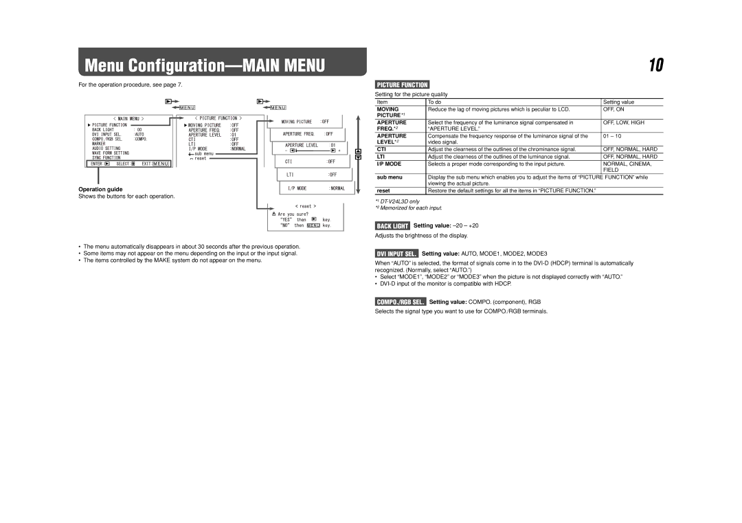 JVC DT-V24L3D, DT-V20L3D Menu Configuration-MAIN Menu, Picture Function, Operation guide, Setting value -20 +20 