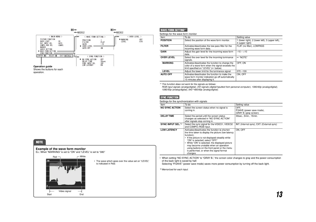 JVC DT-V20L3D, DT-V24L3D specifications Example of the wave form monitor, Wave Form SETTING*1, Sync Function 