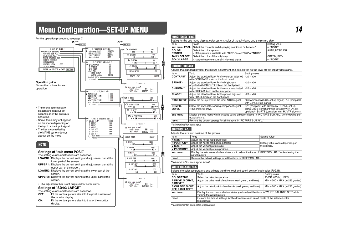 JVC DT-V24L3D, DT-V20L3D specifications Settings of sub menu Posi, Settings of SD43 Large 