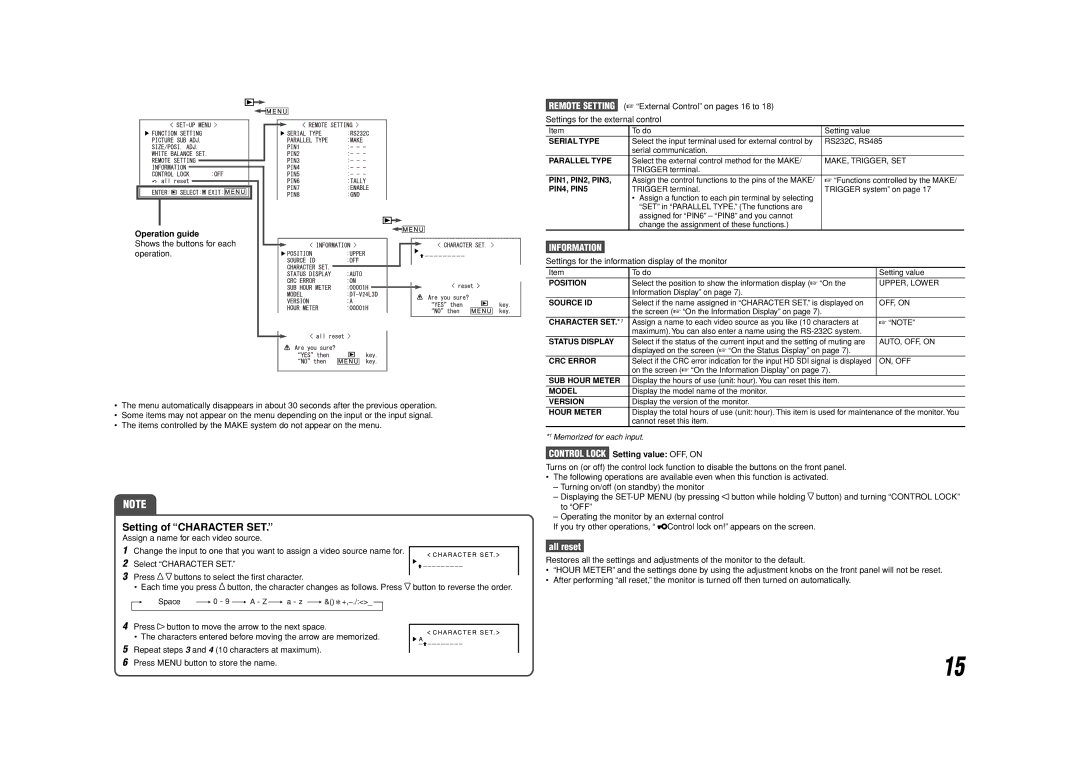 JVC DT-V20L3D, DT-V24L3D Setting of Character SET, Information, Settings for the information display of the monitor 