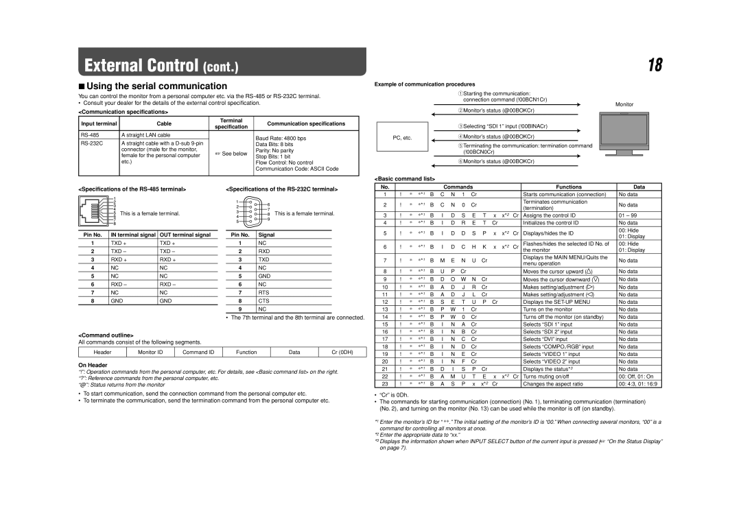 JVC DT-V24L3D Using the serial communication, Communication specifications, Command outline, On Header, Basic command list 