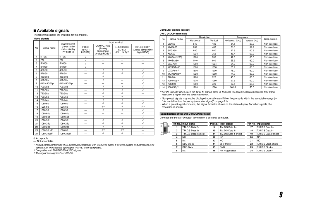 JVC DT-V20L3D, DT-V24L3D specifications Available signals, Video signals, Computer signals preset DVI-D Hdcp terminals 