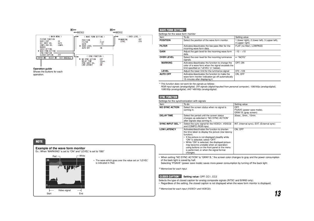 JVC DT-V20L3DY, DT-V24L3DY specifications Example of the wave form monitor, Wave Form SETTING*1, Sync Function 