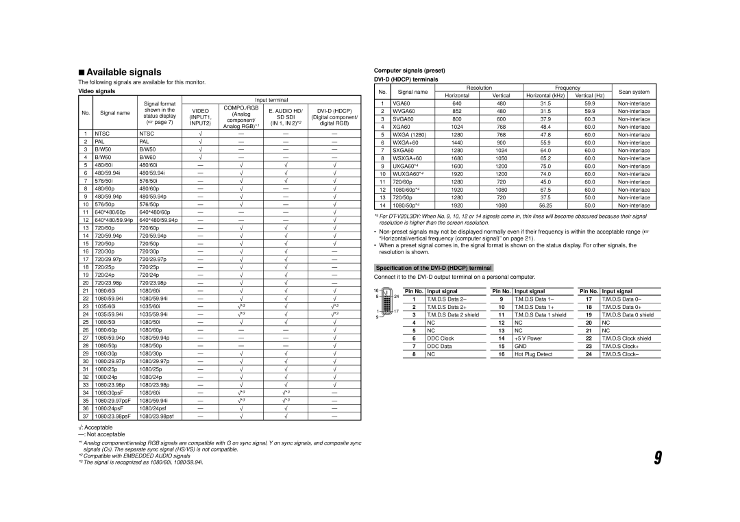 JVC DT-V20L3DY, DT-V24L3DY specifications Available signals, Video signals, Computer signals preset DVI-D Hdcp terminals 