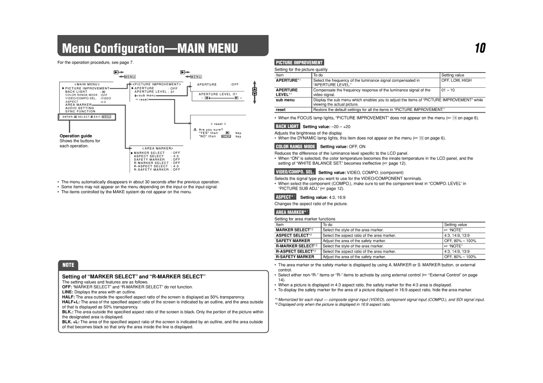 JVC DT-V9L1D specifications Menu Configuration-MAIN Menu, Setting of Marker Select and R-MARKER Select, Picture Improvement 