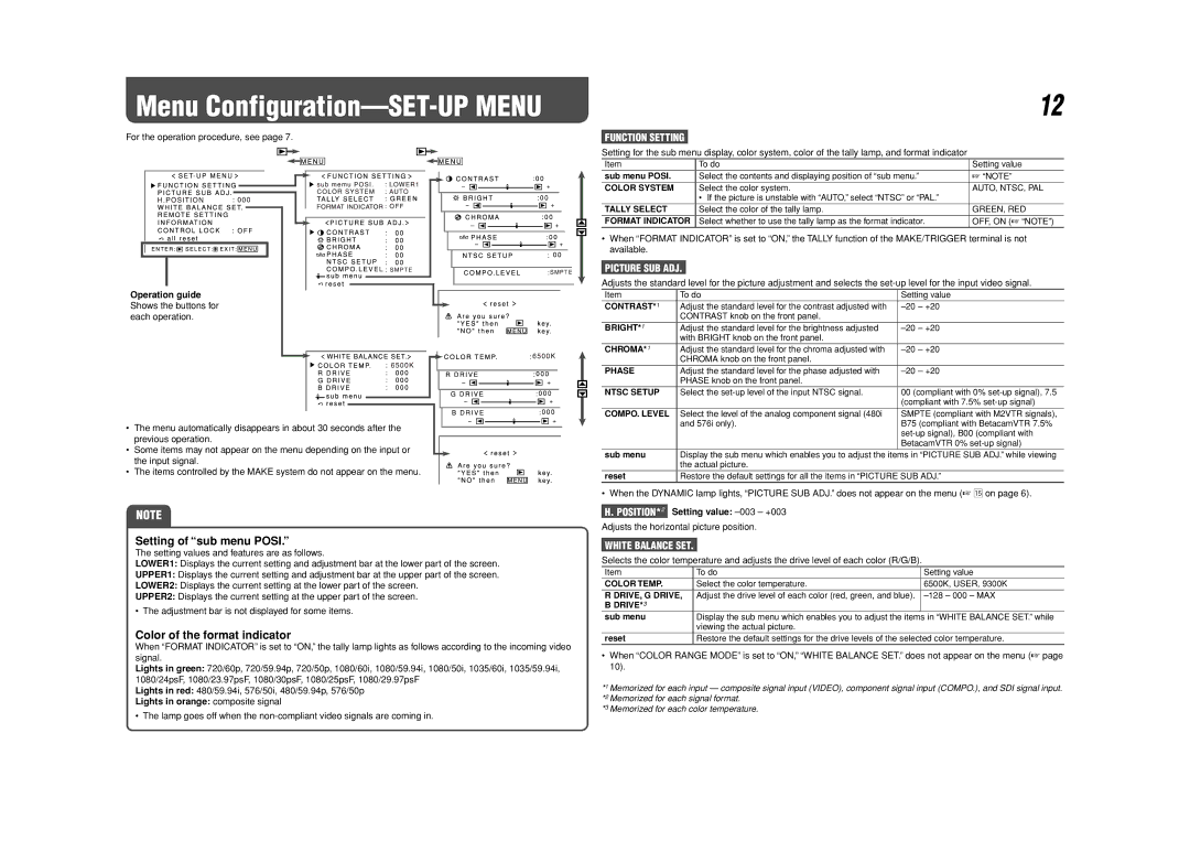 JVC DT-V9L1D specifications Setting of sub menu Posi, Color of the format indicator, Picture SUB ADJ, White Balance SET 