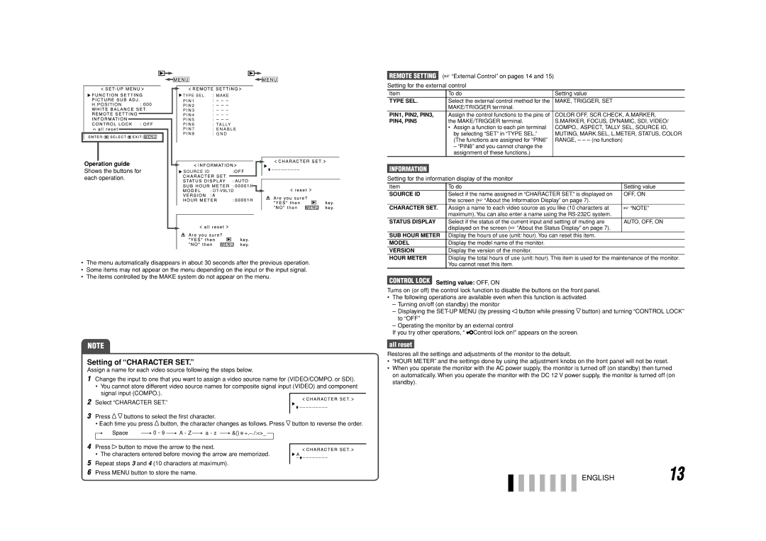 JVC DT-V9L1D Setting of Character SET, Information, Operation guide, Setting for the information display of the monitor 