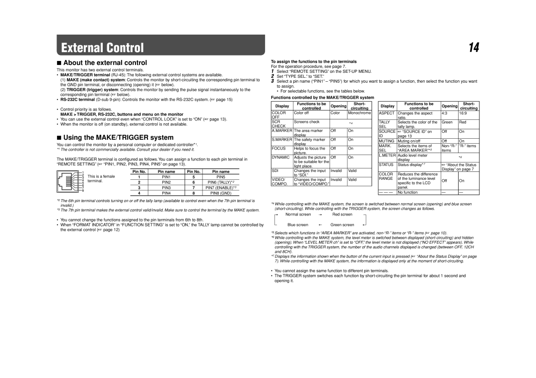 JVC DT-V9L1D specifications External Control, About the external control, Using the MAKE/TRIGGER system 