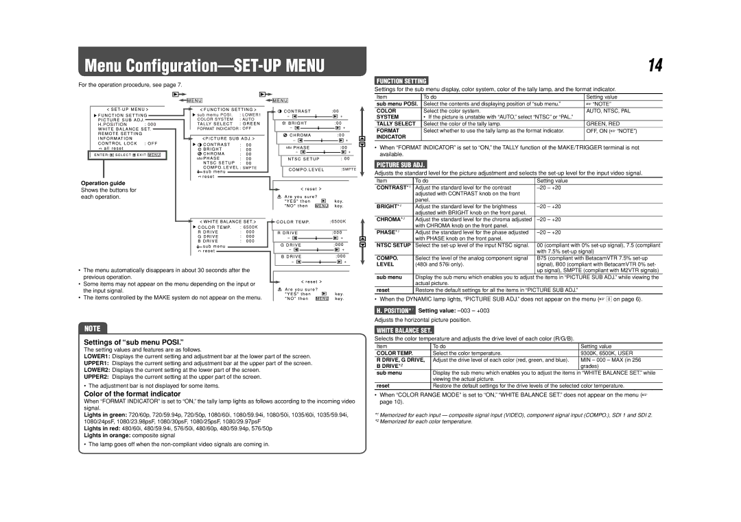 JVC DT-V9L3DY specifications Settings of sub menu Posi, Color of the format indicator, Lights in orange composite signal 