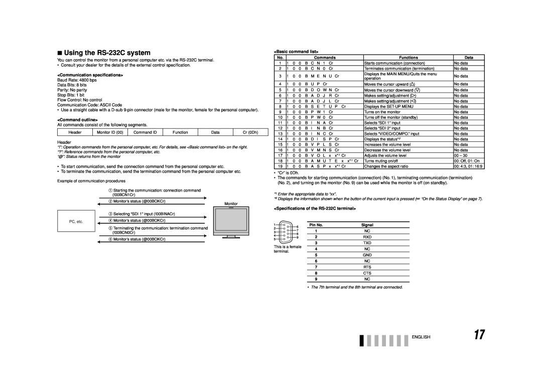 JVC DT-V9L3DY Using the RS-232C system, Communication specifications, Command outline, Basic command list 